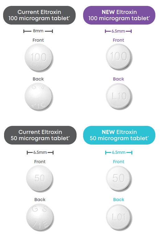 compares new tablets to old. All tablets remain round and white. The new 100mg is now the same size as the 50mg (6.5mm). Both tablets still have the strength printed on one side. Stamped on the reverse, the 100mg has L10 and the 50mg has L01.. 