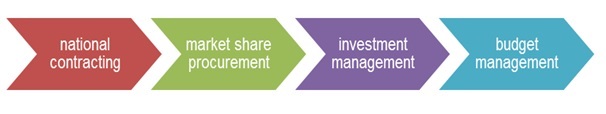 Investment pathway graphic 1