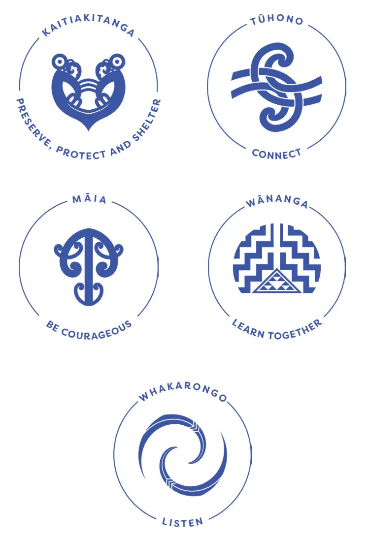The Icons representing our five values.
