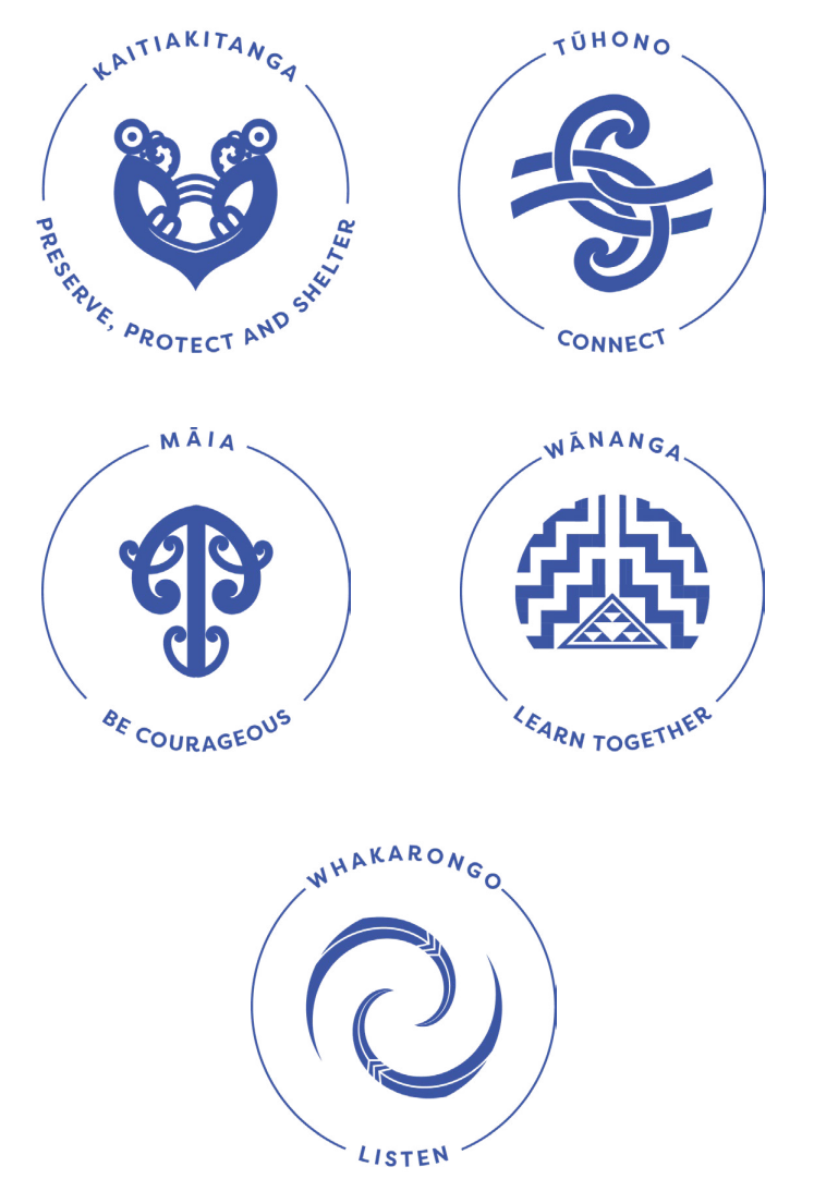 The Icons representing our five values. 