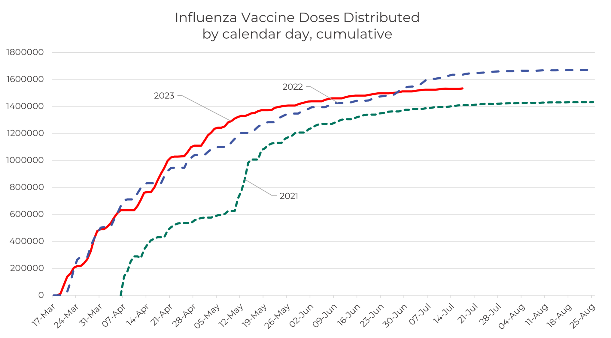 2024 flu season Pharmac New Zealand Government