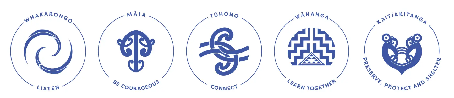 5 roundels displaying our values, whakarongo (listen), Tūhono (connect), Wānanga (learn together), Māia (be courageous), Kaitakitanga (preserve, protect, and shelter)..