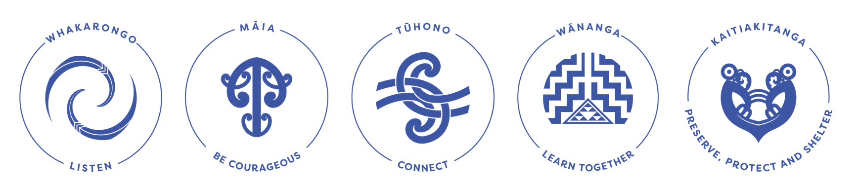 The icons of our five values: Whakarongo (listen), Māia (Courage), tūhono (listen), wānanga (learn together), kaitiakitanga (preserve, protect, and shelter). 