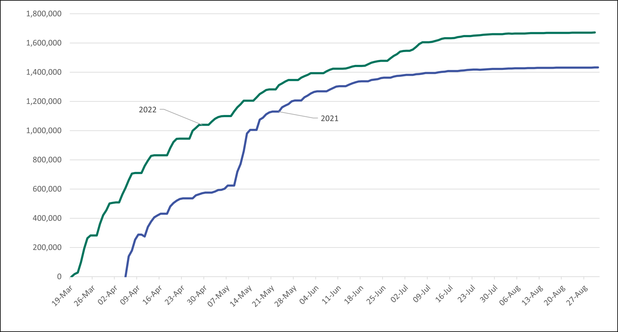 2022 Flu season Pharmac New Zealand Government