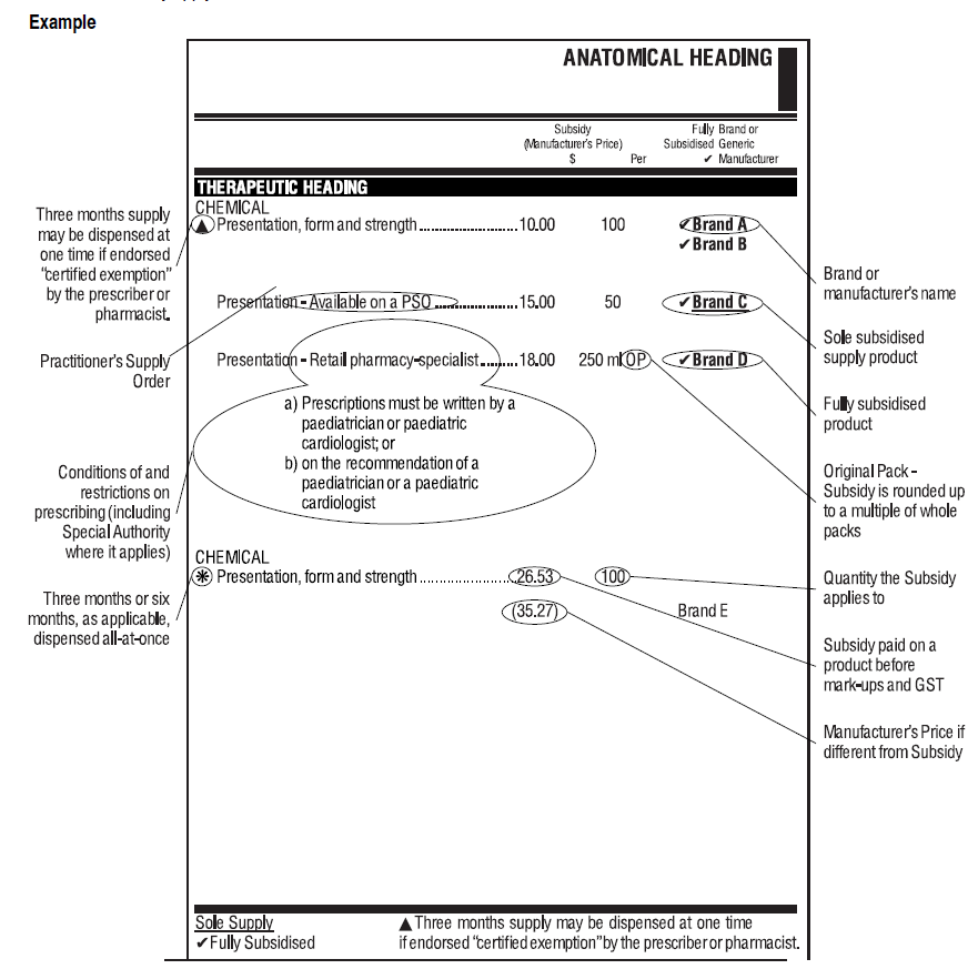 Image explaining the coding in the paper version of a Schedule entry.. 